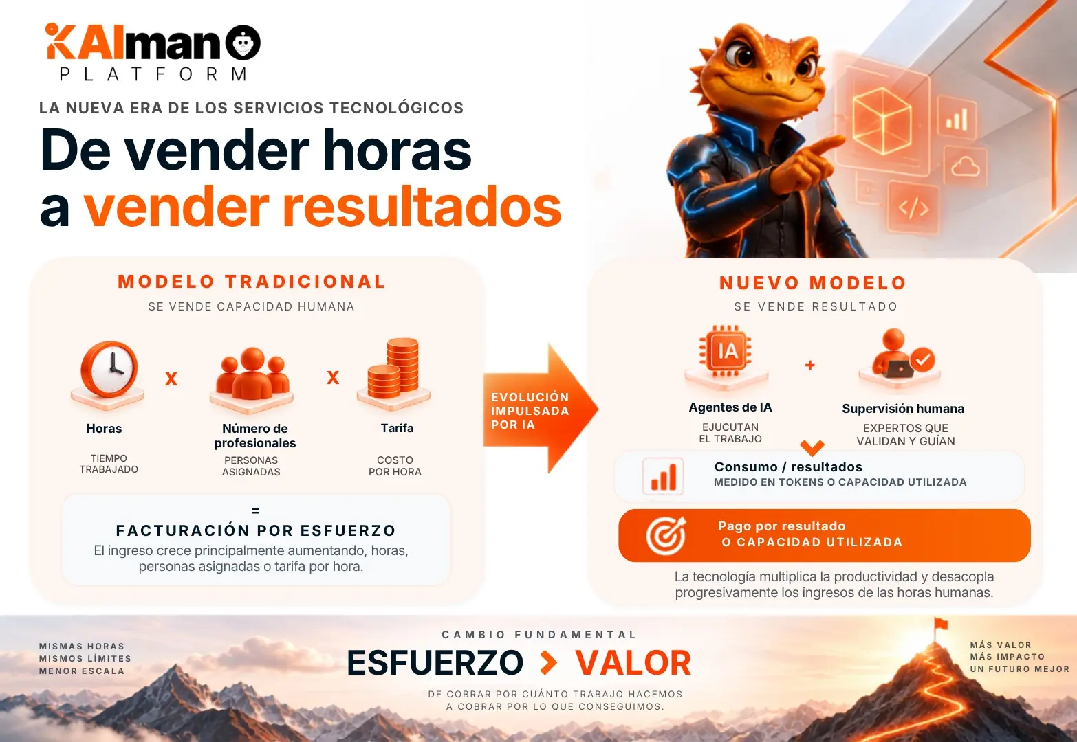 Kaiman modelo de vender horas a vender resultados